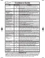 Предварительный просмотр 9 страницы Panasonic NNT675 - MICROWAVE - 1.2CUFT Operating Instructions Manual