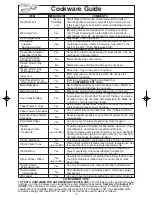 Preview for 9 page of Panasonic NNT694 - MICROWAVE - 1.2 CU.FT Operating Instructions Manual