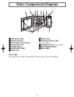 Preview for 10 page of Panasonic NNT694 - MICROWAVE - 1.2 CU.FT Operating Instructions Manual