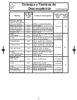 Preview for 47 page of Panasonic NNT694 - MICROWAVE - 1.2 CU.FT Operating Instructions Manual