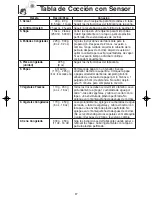 Preview for 49 page of Panasonic NNT694 - MICROWAVE - 1.2 CU.FT Operating Instructions Manual