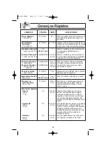 Предварительный просмотр 52 страницы Panasonic NNT774SF - MICROWAVE -1.6 CUFT Operating Instructions Manual