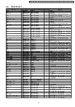 Preview for 27 page of Panasonic NNT774SF - MICROWAVE -1.6 CUFT Service Manual