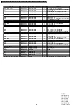 Preview for 28 page of Panasonic NNT774SF - MICROWAVE -1.6 CUFT Service Manual