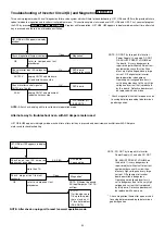 Preview for 51 page of Panasonic NNT774SF - MICROWAVE -1.6 CUFT Service Manual