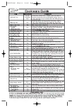 Предварительный просмотр 9 страницы Panasonic NNT965 - MICROWAVE Operating Instructions Manual