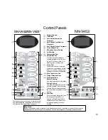 Preview for 14 page of Panasonic NNV453 Cookery Book & Operating Instructions