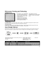 Preview for 18 page of Panasonic NNV453 Cookery Book & Operating Instructions