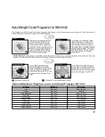 Preview for 28 page of Panasonic NNV453 Cookery Book & Operating Instructions