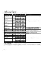 Preview for 33 page of Panasonic NNV453 Cookery Book & Operating Instructions