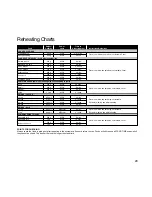 Preview for 31 page of Panasonic NNV673 Cookery Book & Operating Instructions