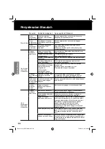 Preview for 68 page of Panasonic NP-6F1MLQ Operating And Installation Instructions