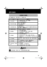 Preview for 83 page of Panasonic NP-6F1MLQ Operating And Installation Instructions