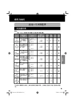 Preview for 95 page of Panasonic NP-6F1MLQ Operating And Installation Instructions