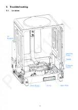 Предварительный просмотр 13 страницы Panasonic NP-6F2MUQNZ-NZ Service Manual