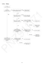 Предварительный просмотр 34 страницы Panasonic NP-6F2MUQNZ-NZ Service Manual