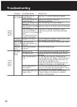 Preview for 28 page of Panasonic NP-6R2MUQNZ Operating And Installation Instructions