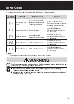 Preview for 29 page of Panasonic NP-6R2MUQNZ Operating And Installation Instructions