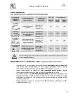 Preview for 13 page of Panasonic NP-B6M1 Operating Instructions & Installation Instructions