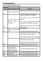 Preview for 40 page of Panasonic NP-B6M2FTNZ Operating Instructions & Installation Instructions