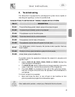 Preview for 35 page of Panasonic NP-B6V1 Operating Instructions & Installation Instructions