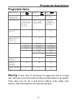 Preview for 25 page of Panasonic NP-B6V2FTNZ Operating Instructions & Installation Instructions