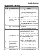 Preview for 37 page of Panasonic NP-B6V2FTNZ Operating Instructions & Installation Instructions