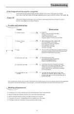 Предварительный просмотр 9 страницы Panasonic NR-A191SSX1 Operating Instructions Manual