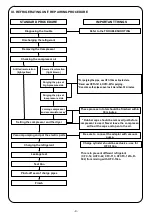 Предварительный просмотр 9 страницы Panasonic NR-AF172SNAE Service Manual