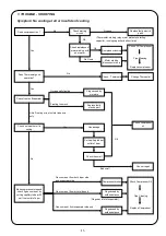 Предварительный просмотр 11 страницы Panasonic NR-AF172SNAE Service Manual