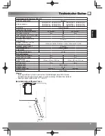 Предварительный просмотр 39 страницы Panasonic NR-B29SG2 Operating Instructions Manual