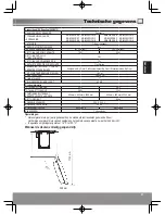 Предварительный просмотр 57 страницы Panasonic NR-B29SG2 Operating Instructions Manual