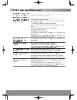 Предварительный просмотр 74 страницы Panasonic NR-B29SG2 Operating Instructions Manual