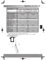 Предварительный просмотр 93 страницы Panasonic NR-B29SG2 Operating Instructions Manual