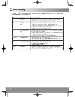 Предварительный просмотр 126 страницы Panasonic NR-B29SG2 Operating Instructions Manual