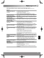 Предварительный просмотр 145 страницы Panasonic NR-B29SG2 Operating Instructions Manual