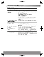 Предварительный просмотр 146 страницы Panasonic NR-B29SG2 Operating Instructions Manual