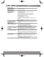 Предварительный просмотр 164 страницы Panasonic NR-B29SG2 Operating Instructions Manual