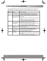 Предварительный просмотр 180 страницы Panasonic NR-B29SG2 Operating Instructions Manual