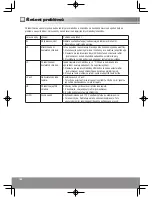 Предварительный просмотр 198 страницы Panasonic NR-B29SG2 Operating Instructions Manual