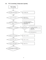 Preview for 25 page of Panasonic NR-B29SG2 Service Manual