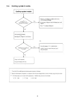 Preview for 26 page of Panasonic NR-B29SG2 Service Manual