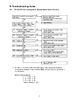 Предварительный просмотр 29 страницы Panasonic NR-B30FG1 Service Manual