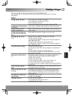 Preview for 111 page of Panasonic NR-B32FW2 Operating Instructions Manual