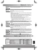 Preview for 171 page of Panasonic NR-B32FW2 Operating Instructions Manual