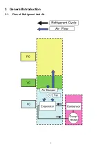 Предварительный просмотр 6 страницы Panasonic NR-B32FW3 Service Manual