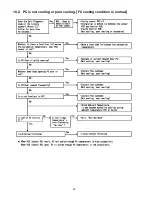 Предварительный просмотр 28 страницы Panasonic NR-B32FX2 Service Manual