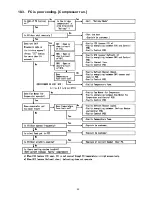 Предварительный просмотр 29 страницы Panasonic NR-B32FX2 Service Manual