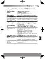 Предварительный просмотр 127 страницы Panasonic NR-B32SG1 Operating Instructions Manual