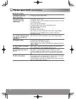 Предварительный просмотр 128 страницы Panasonic NR-B32SG1 Operating Instructions Manual